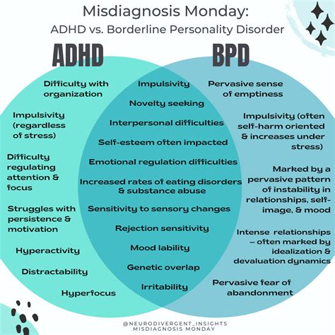 Four possible explanations as to why the two disorders frequently co-occur have been put forward. . Adhd vs bpd test